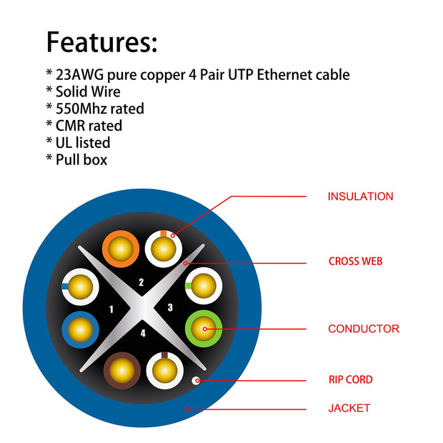 1000ft Cat.6 UTP 23AWG Solid CMR Bulk Cable Gray, UL Listed