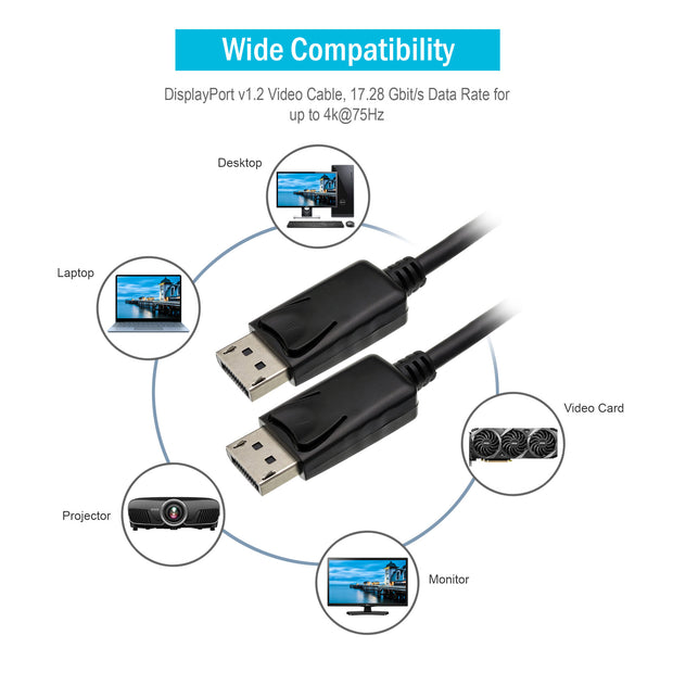 DisplayPort v1.2 Video Cable, 17.28 Gbit/s Data Rate for up to 4k@75Hz, DisplayPort Male