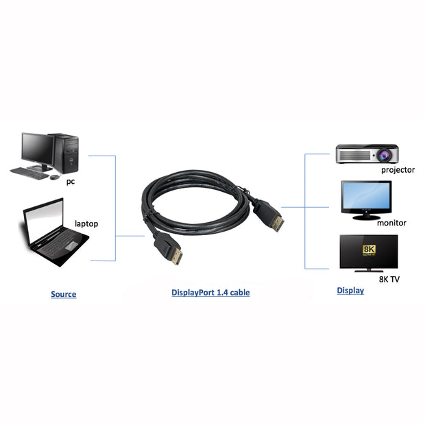 DisplayPort v1.4 Video Cable, 32.4 Gbit/s Data Rate, 8k@60Hz / 4k@120Hz, DisplayPort Male