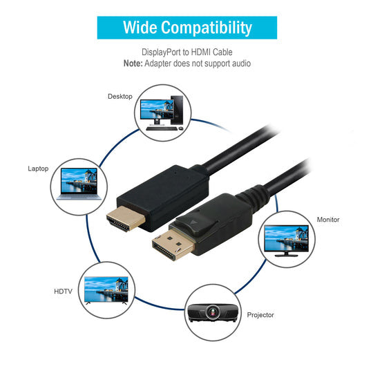 DisplayPort to HDMI Cable, DisplayPort Male to HDMI Male