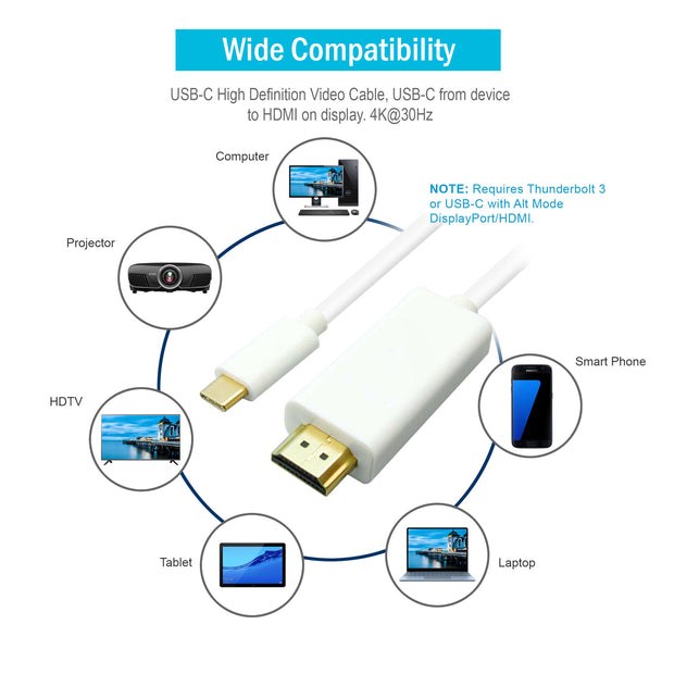 USB-C High Definition Video Cable, USB-C from device to HDMI on display. 4K@30Hz. 3 foot, white.