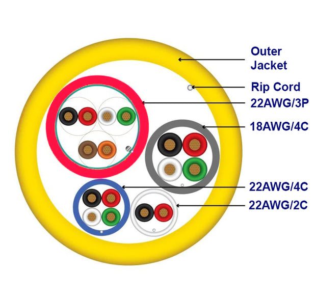 1000Ft Access Control Cable Plenum (CMP) Yellow (18AWG/4C + 22AWG/4C + 22AWG/2C + 22AWG/6C