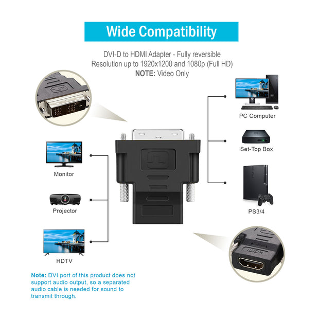 HDMI to DVI Adapter, HDMI Female to/from DVI Male