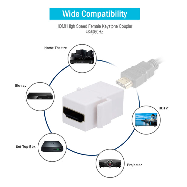 HDMI High Speed Keystone Insert Coupler, HDMI Type-A Female To HDMI Type-A Female, 4K 60Hz, White