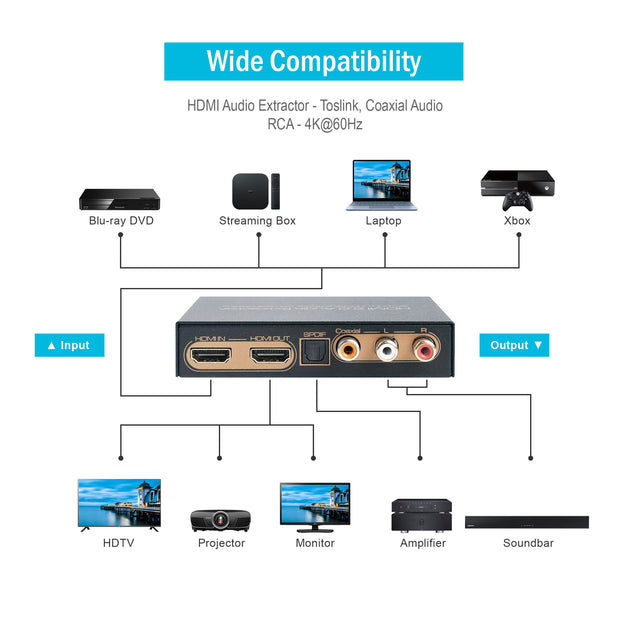 HDMI Audio Extractor (Toslink S/PDIF, Coaxial Audio, RCA Audio L/R) - 4K / 60Hz