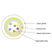 Armored Plenum 6 Strand Indoor Fiber Optic Distribution Cable, 10Gbit, OM3 50/125 Multimode, Corning Optical Fiber, Aqua, Spool, 500 foot