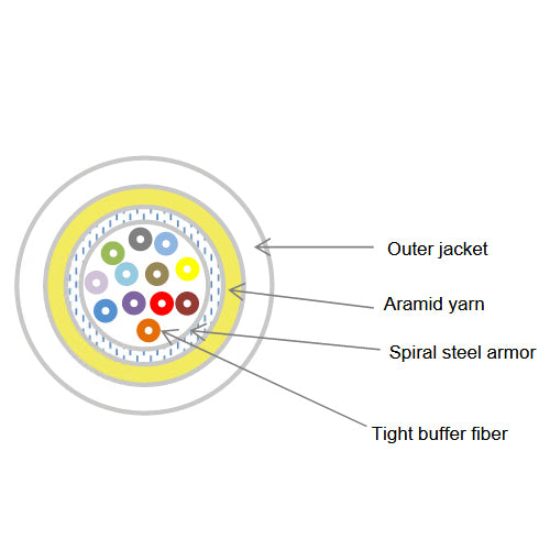 Armored Plenum 12 Strand Indoor Fiber Optic Distribution Cable, OS2 9/125 Singlemode, Corning Optical Fiber, Yellow, Spool, 500 foot