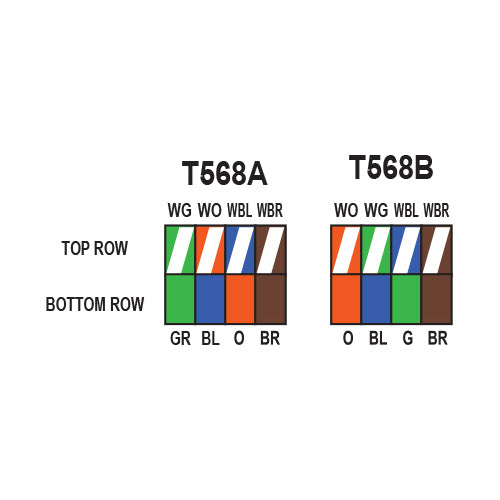 ProSeries Pass Through 10G STP Starter Kit, 1ea  (S45-1755P, S45-C101, S45-801, S45-S01YL , S45-B003),